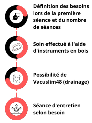 Madéro explication