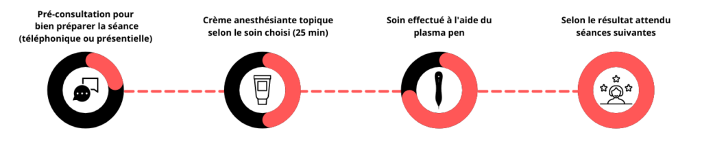 Plasma Pen llustré